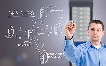 DNS Domain Name System - Servizio DNS Primario e Secondario - Panello Gestione Zone DNS in tempo reale